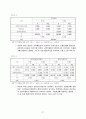 [논문요약분석보고서]리더의 유머스타일이 긍정심리자본 및 조직몰입에 미치는 영향 29페이지