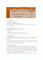  청주대 사이버강의 기말 - 스마트한학습으로의여행 9 ~ 15주차 22페이지