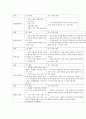  청주대 사이버강의 기말 - 스마트한학습으로의여행 9 ~ 15주차 26페이지