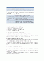  청주대 사이버강의 기말 - 스마트한학습으로의여행 9 ~ 15주차 51페이지