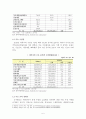  리비아 조사(글로벌경제경영론) 6페이지