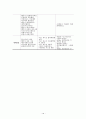  리비아 조사(글로벌경제경영론) 20페이지