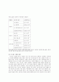  기초전자 기말 [센서] 8페이지