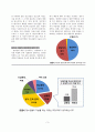 청소년 자살 (연구주제 선정한 이유와 필요성, 이론적 배경, 자살충동을 느껴 본 청소년의 수, 청소년들의 반응, 자살의 원인, 해결방안) 3페이지