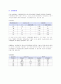  결과보고서 17장 전자측정실험 3페이지