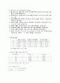  5 레이놀수(결과) 2페이지