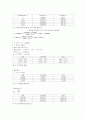  5 레이놀수(결과) 3페이지