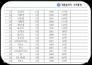  대중음악(수정3) 15페이지