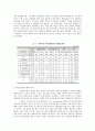  대한민국 건국과 발전 12페이지