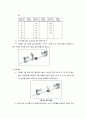 마이크로파 실험 결과레포트 8페이지