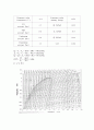 기계공학응용실험 열  결과 2페이지