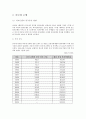  아시아경영론 보고서 18페이지