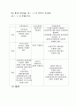 관광산업의 경제적  파급 효과 12페이지