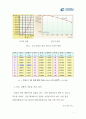 관마찰 실험 4페이지