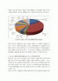 사회복지실천모델을 한 가지 선택하고 그 모델의 사례를 기술 사회적 이슈를 꼭 찾아서 사례를 들 것! 또한 내용을 분석하고 대안을 제시하여 나의 의견을 기술 6페이지