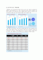  소셜미디어 SNS 마케팅의 정의와 기업별 SNS마케팅전략 사례분석및 시사점  3페이지