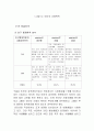  구글 Google 국내시장 현지화 마케팅전략분석 및 구글 새로운 마케팅전략제안 (스마트폰 시장에서의 구글의 전략)  38페이지