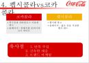 코카콜라(Coca Cola) 기업의 마케팅 전략과 성과 - 코카콜라 마케팅 SWOT,STP,4P전략분석 및 펩시콜라와의 비교분석 및 앞으로 나아가야할 방향.pptx  19페이지