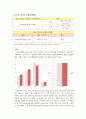 (KCU 대구가톨릭대학교) 비만측정법 5가지를 통한 나의 비만도 측정  4페이지