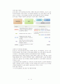 보육교사 역할 및 자질, 보육교사 자격조건, 한국과 해외의 보육교사양성제도 비교분석, 보육인력관련 문제점과 개선방안, 나의 의견 - 보육교사 자격기준, 현상황, 해외사례와 한국과의 비교, 문제점 및 개선사항 14페이지