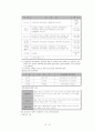 보육교사 역할 및 자질, 보육교사 자격조건, 한국과 해외의 보육교사양성제도 비교분석, 보육인력관련 문제점과 개선방안, 나의 의견 - 보육교사 자격기준, 현상황, 해외사례와 한국과의 비교, 문제점 및 개선사항 26페이지