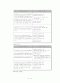 보육교사 역할 및 자질, 보육교사 자격조건, 한국과 해외의 보육교사양성제도 비교분석, 보육인력관련 문제점과 개선방안, 나의 의견 - 보육교사 자격기준, 현상황, 해외사례와 한국과의 비교, 문제점 및 개선사항 27페이지