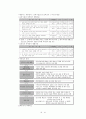 보육교사 역할 및 자질, 보육교사 자격조건, 한국과 해외의 보육교사양성제도 비교분석, 보육인력관련 문제점과 개선방안, 나의 의견 - 보육교사 자격기준, 현상황, 해외사례와 한국과의 비교, 문제점 및 개선사항 30페이지