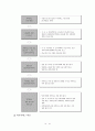 보육교사 역할 및 자질, 보육교사 자격조건, 한국과 해외의 보육교사양성제도 비교분석, 보육인력관련 문제점과 개선방안, 나의 의견 - 보육교사 자격기준, 현상황, 해외사례와 한국과의 비교, 문제점 및 개선사항 32페이지