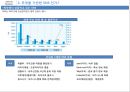 SNS (Social Network Service) 소셜네트워크서비스 정의 및 동향, 이용 사례 (싸이월드, 피플투, 링크나우).PPT자료 6페이지