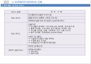 SNS (Social Network Service) 소셜네트워크서비스 정의 및 동향, 이용 사례 (싸이월드, 피플투, 링크나우).PPT자료 11페이지