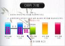 더 골 (the goal) 완벽 자료 _ 엘리 골드렛 & 제프 콕스 저.ppt 56페이지