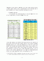  동아제약 해외직접투자 FDI 사례분석과 성과분석및 동아제약 해외직접투자 전략제안  5페이지