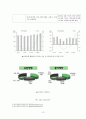  동아제약 해외직접투자 FDI 사례분석과 성과분석및 동아제약 해외직접투자 전략제안  14페이지