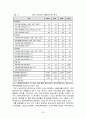  동아제약 해외직접투자 FDI 사례분석과 성과분석및 동아제약 해외직접투자 전략제안  26페이지