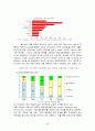  동아제약 해외직접투자 FDI 사례분석과 성과분석및 동아제약 해외직접투자 전략제안  35페이지