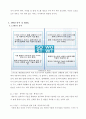 스마트카 정의와 기술 사례조사,서비스종류및 스마트카 SWOT분석과 스마트카 앞으로의 전망 자료 13페이지