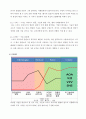 스마트카 정의와 기술 사례조사,서비스종류및 스마트카 SWOT분석과 스마트카 앞으로의 전망 자료 14페이지