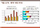  하이얼 Haier 해외진출 마케팅전략분석과 하이얼 한국진출 마케팅전략 분석 PPT  7페이지