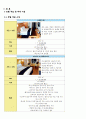  노보텔 호텔경영분석및 노보텔 방문후기와 노보텔 개선방안 제안  5페이지