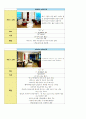  노보텔 호텔경영분석및 노보텔 방문후기와 노보텔 개선방안 제안  6페이지