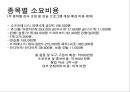 [사업계획서] 신개념 스포츠센터 창업 사업계획서, 창업 개념, 동기, 창업 아이템, 세부 계획 12페이지