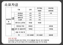 [사업계획서] 신개념 스포츠센터 창업 사업계획서, 창업 개념, 동기, 창업 아이템, 세부 계획 16페이지