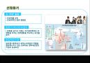  SM엔터테인먼트 VS DSP미디어(소녀시대VS카라) 일본시장진출 마케팅전략 비교분석  4페이지