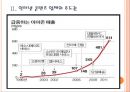 [콘텐츠산업] 온라인콘텐츠 시장의 성장과 오프라인콘텐츠 시장의 몰락.PPT자료 6페이지