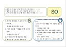 이니스프리 (innisfree) 기업분석과 이니스프리 마케팅전략.PPT자료 58페이지