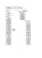 포스크 (POSCO) 조직구조 분석 - 포스코 기업분석과 포스코 경영조직분석, 인사관리 사례분석, 비전 및 핵심 가치, 조직구조 분석 14페이지