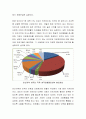 자신이 살고 있는 지역사회를 기반으로 간략한 지역사회 분석과 함께 지역사회를 중심으로 필요한 평생교육프로그램을 제안해보시오 (경기도 안산) 3페이지