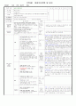 (만0세)  11월(1개월분) - 대주제 : 놀이는 재미있어요 2 / 주제 : 통 상자 놀이 1, 2 & 헝겊,천 놀이 1, 2 11페이지