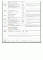 (만0세)  11월(1개월분) - 대주제 : 놀이는 재미있어요 2 / 주제 : 통 상자 놀이 1, 2 & 헝겊,천 놀이 1, 2 18페이지