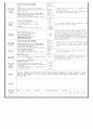 (만0세)  11월(1개월분) - 대주제 : 놀이는 재미있어요 2 / 주제 : 통 상자 놀이 1, 2 & 헝겊,천 놀이 1, 2 30페이지